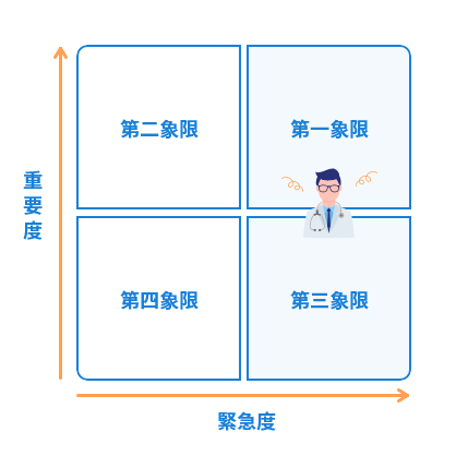 緊急度の高い業務に追われる日々…